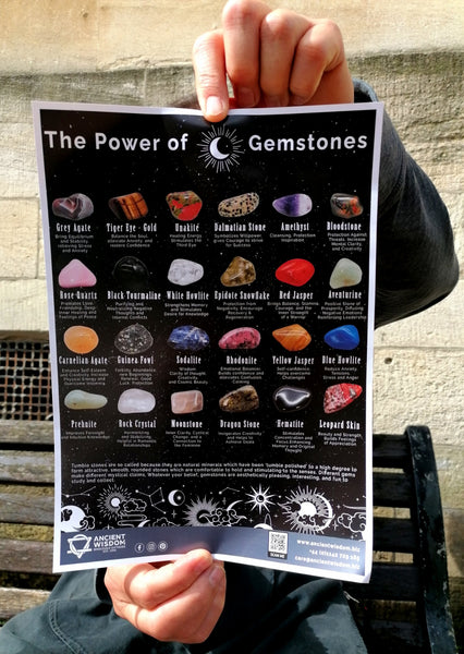 Gemstone Chart/Poster
