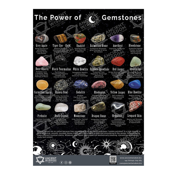 Gemstone Chart/Poster